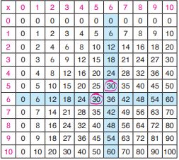 3. Sınıf Matematik Ders Kitabı 112. Sayfa Cevapları