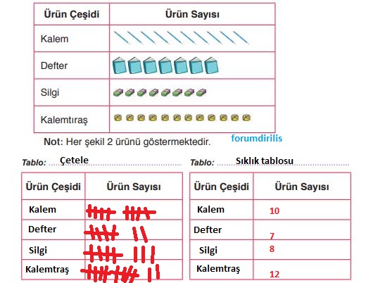 3. Sınıf Matematik Ders Kitabı 87. Sayfa Cevapları