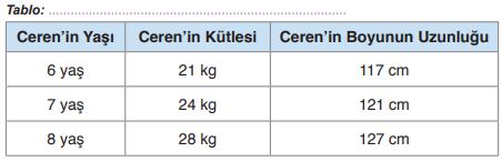 3. Sınıf Matematik Ders Kitabı 97. Sayfa Cevapları