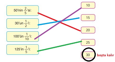 4. Sınıf Ata Yayınları Matematik 132. Sayfa