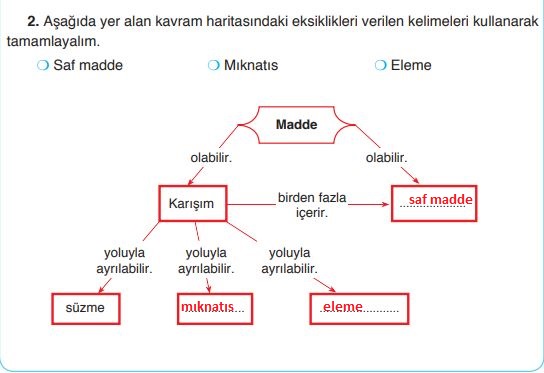 kavram haritası