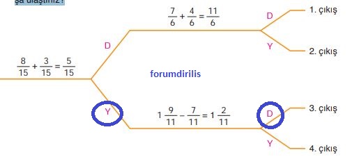 4. Sınıf Ata Yayınları Matematik 141. Sayfa