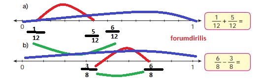 4. Sınıf Ata Yayınları Matematik 141. Sayfa