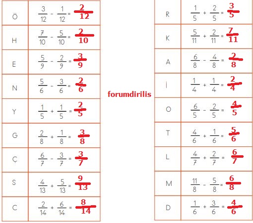 4. Sınıf Matematik Ders Kitabı 156. Sayfa Cevapları