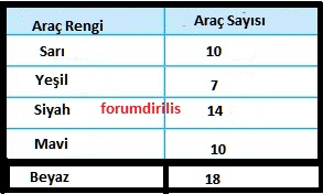 4. Sınıf Ata Yayınları Matematik 178. Sayfa Cevapları