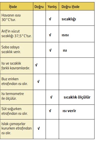 5. Sınıf Fen Bilimleri 145. Sayfa Cevapları