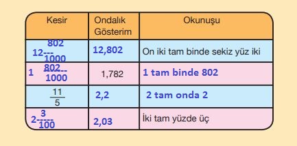 5. Sınıf Matematik Ders Kitabı 146. Sayfa Cevapları
