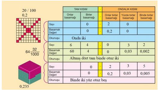 5. Sınıf Matematik Ders Kitabı 147. Sayfa Cevapları