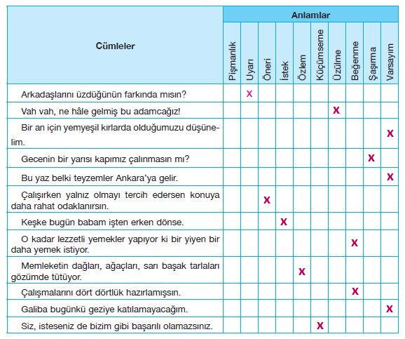 7. Sınıf Türkçe Ders Kitabı Özgün Yayınları 177. Sayfa Cevapları