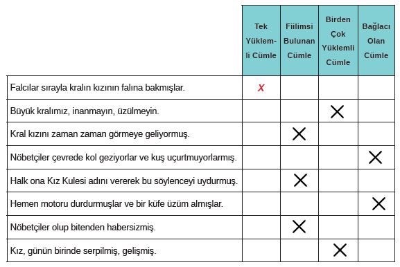 8. Sınıf Türkçe Ders Kitabı MEB Yayınları 205. Sayfa