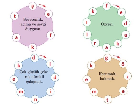 kelimeler ve anlamları