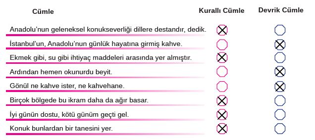 8. Sınıf Türkçe Ders Kitabı MEB Yayınları 198. Sayfa Cevapları