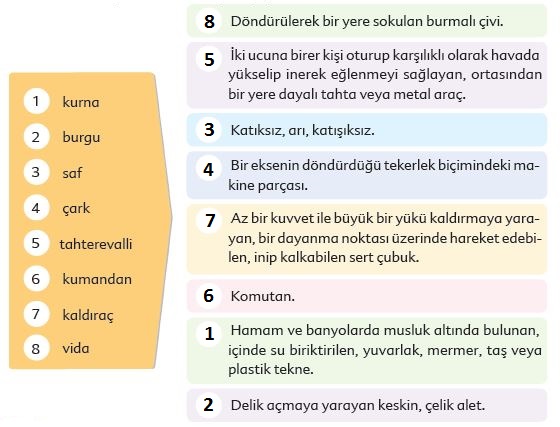 6. Sınıf Türkçe Ders Kitabı Ekoyay Yayınları 195. Sayfa