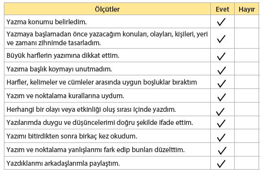 4. Sınıf Türkçe Ders Kitabı Koza Yayınları 230. Sayfa Cevapları
