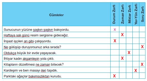 7. Sınıf Türkçe Ders Kitabı Özgün Yayınları 194. Sayfa Cevapları