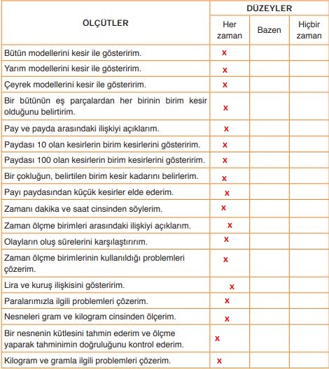 3. Sınıf Matematik Ders Kitabı 198. Sayfa Cevapları