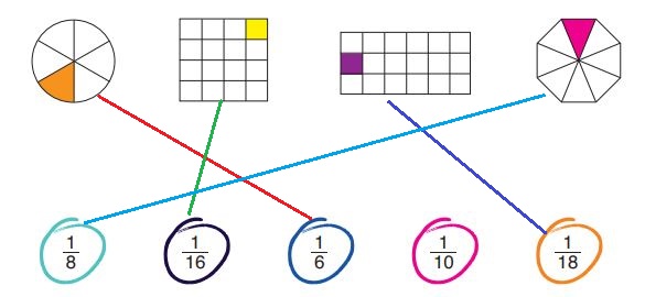 3. Sınıf Matematik Ders Kitabı 195. Sayfa Cevapları