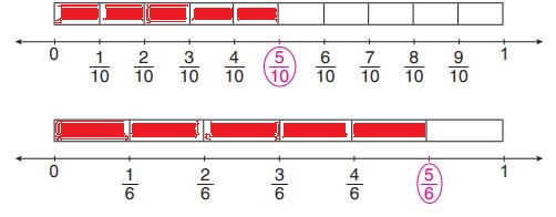 3. Sınıf Matematik Ders Kitabı 196. Sayfa Cevapları