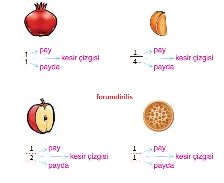 sayfa 151