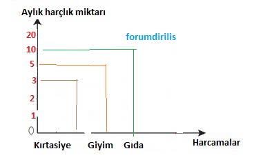 sütun grafiği