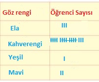 4. Sınıf Matematik Ders Kitabı 175. Sayfa Cevapları