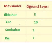 4. Sınıf Matematik Ders Kitabı 176. Sayfa