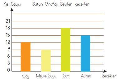 4. Sınıf Matematik Ders Kitabı 178. Sayfa