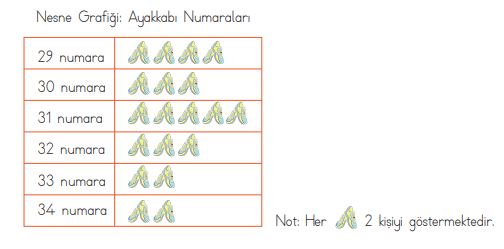 4. Sınıf Matematik Ders Kitabı 180. Sayfa