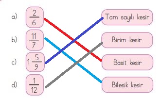 4. Sınıf Matematik Ders Kitabı 183. Sayfa