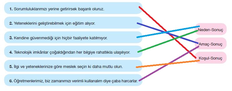 7. Sınıf Türkçe Ders Kitabı Özgün Yayınları 231. Sayfa