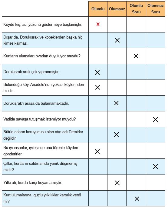 8. Sınıf Türkçe Ders Kitabı MEB Yayınları 224. Sayfa