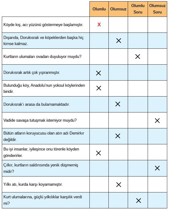 8. Sınıf Türkçe Ders Kitabı MEB Yayınları 224. Sayfa