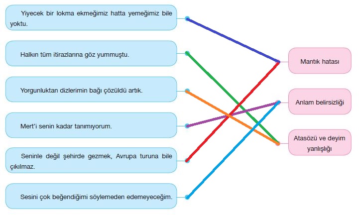 7. Sınıf Türkçe Ders Kitabı Özgün Yayınları 215. Sayfa