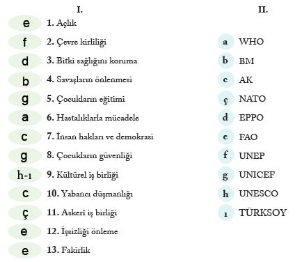 209.sayfa