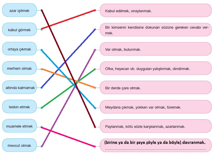 7. Sınıf Türkçe Ders Kitabı Özgün Yayınları 211. Sayfa