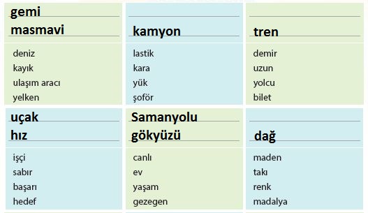 4. Sınıf Türkçe Ders Kitabı Koza Yayınları 248. Sayfa