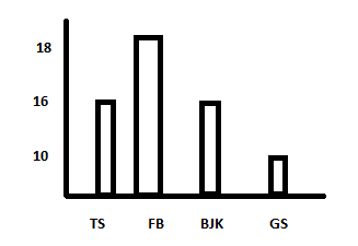 4.saınıf ata 182.sayfa