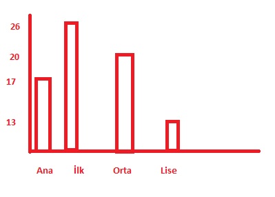 4.sınıf ata 183.sayfa