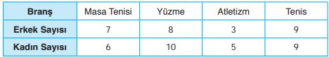 4.sınıf ata 184.sayfa