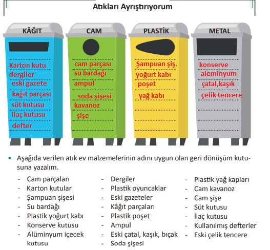 atık kutuları