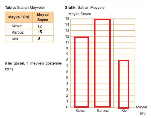 4.sınıf ata 186.sayfa