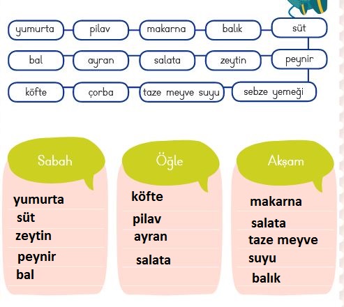 dengeli besleniyorum öğün listesi