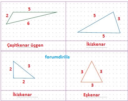 üçgen çeşitleri