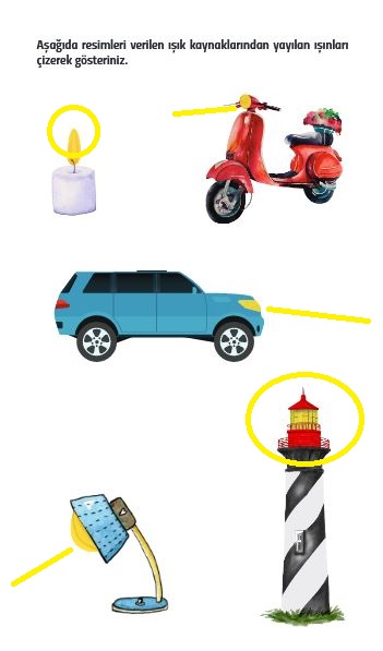 ışık yayılma yönü