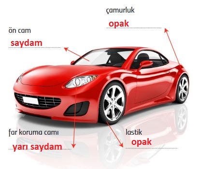 saydam ve opak maddeler