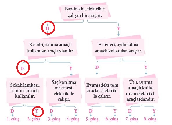 183. sayfa fen 3. sınıf