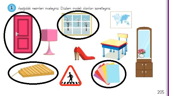 düzlem modeli