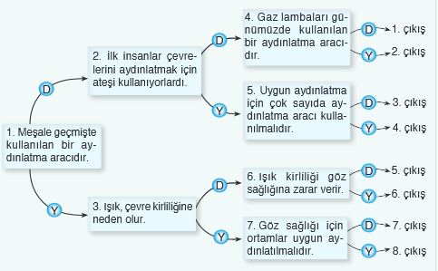 4.sınıf fen 169.sayfa cevapları