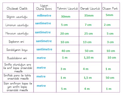 4.sınıf matematik 229.sayfa cevapları meb yayınları