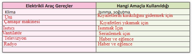 3.sınıf meb yayınları fen bilimleri sayfa 214